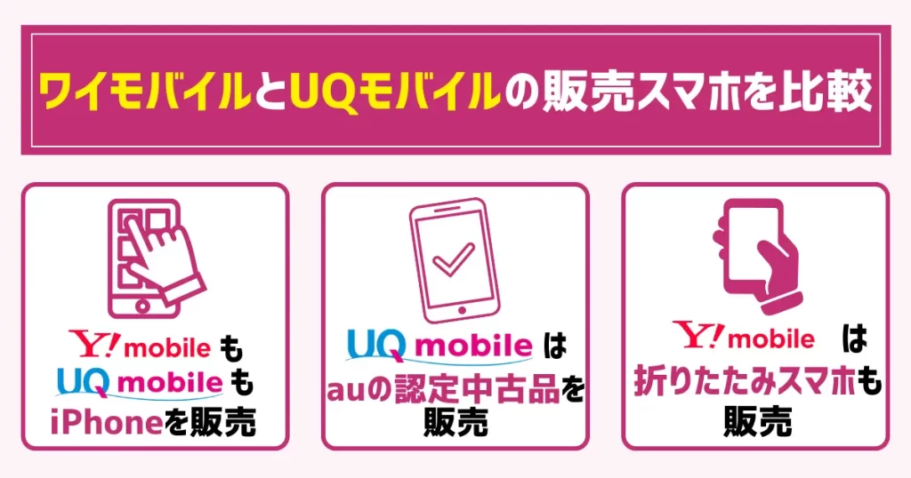 ワイモバイルとUQモバイルの販売スマホを比較
