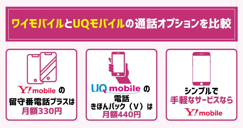 ワイモバイルとUQモバイルの通話オプションを比較