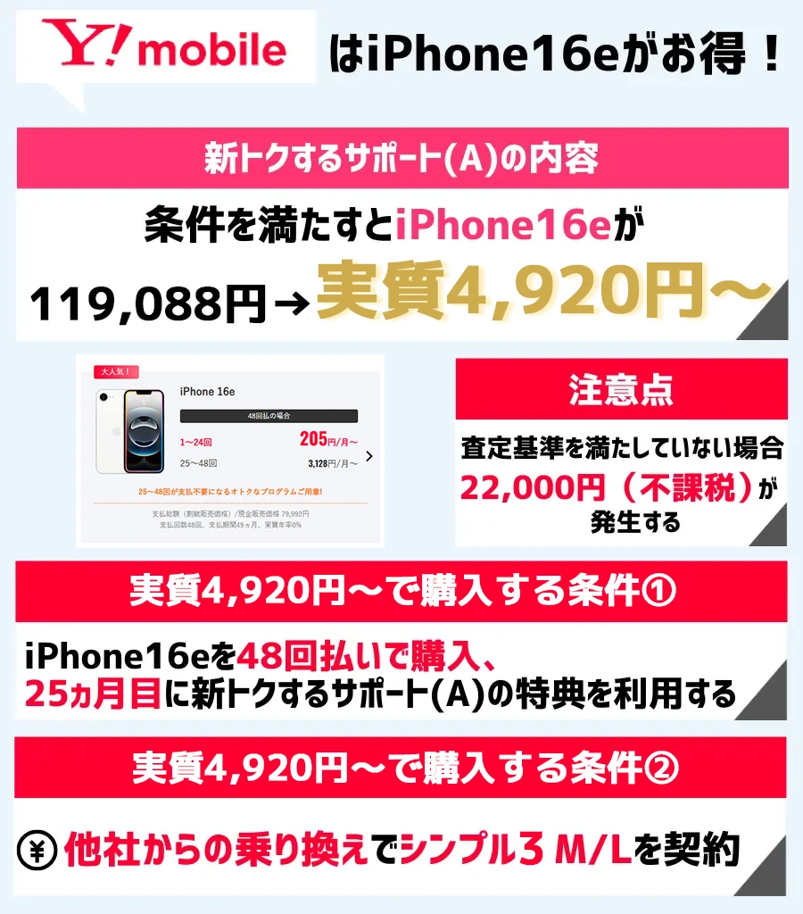 iPhone16eを購入するならワイモバイル