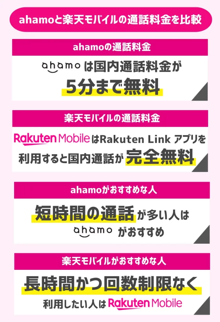 ahamoと楽天モバイルの通話料金を比較