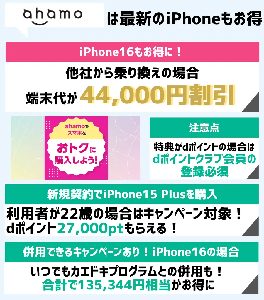 iPhone16が44,000円割引でお得！スマホを購入するならahamoがおすすめ