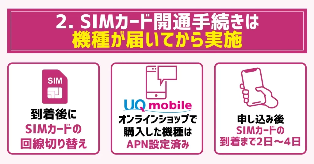2. SIMカード開通手続きは機種が届いてから実施|申し込み後、到着まで2日~4日