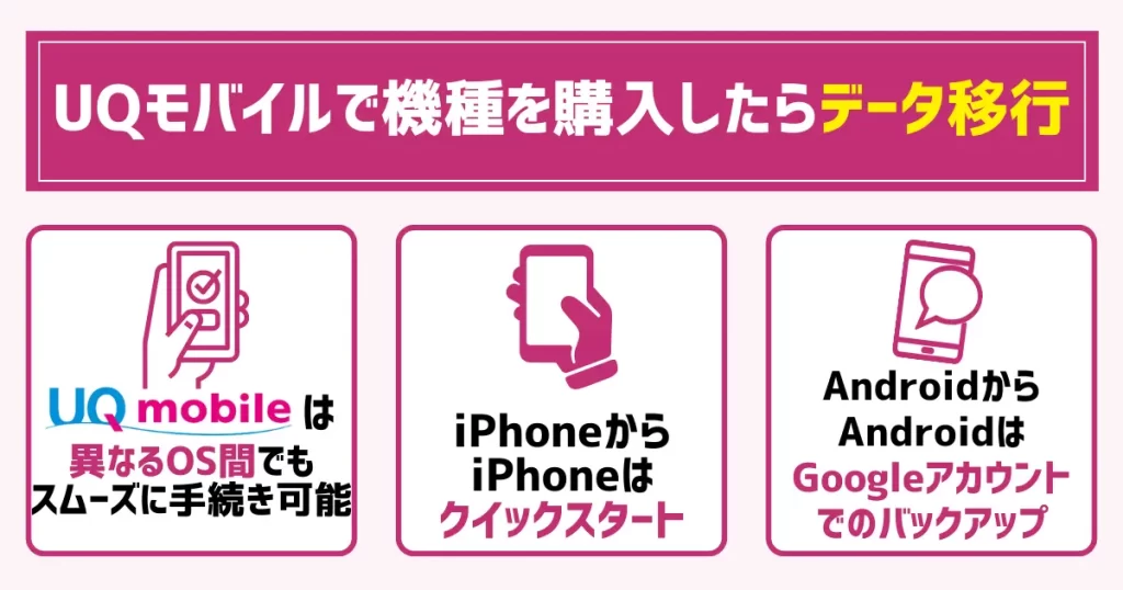 UQモバイルで機種を購入したらデータ移行|異なるOS間でもスムーズに手続き可能