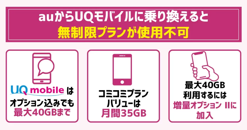 auからUQモバイルに乗り換えると無制限プランが使用不可|オプション込みでも最大40GBまで