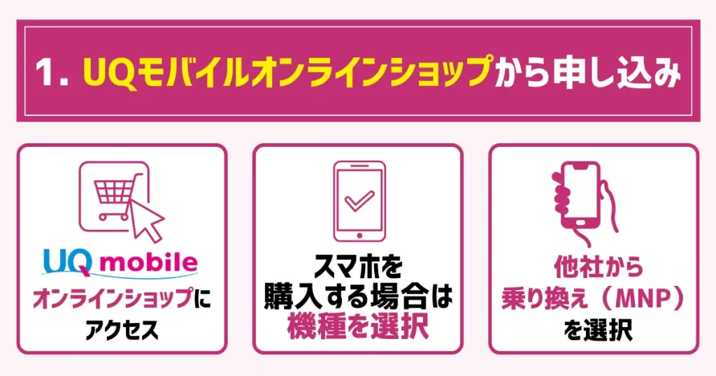 1. UQモバイルオンラインショップから申し込み|スマホを購入する場合は機種を選択