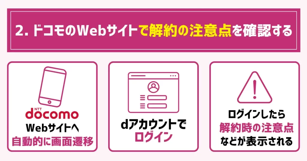 2. ドコモのWebサイトで解約の注意点を確認する|自動で画面遷移するため簡単