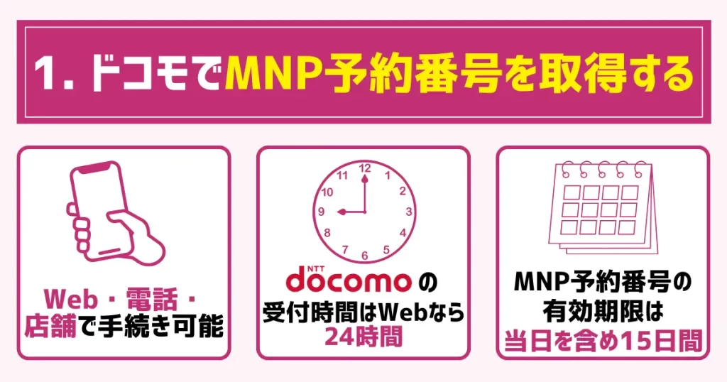 1. ドコモでMNP予約番号を取得する|Web・電話・店舗で手続き可能