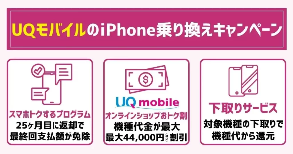 UQモバイルのiPhone乗り換えキャンペーン