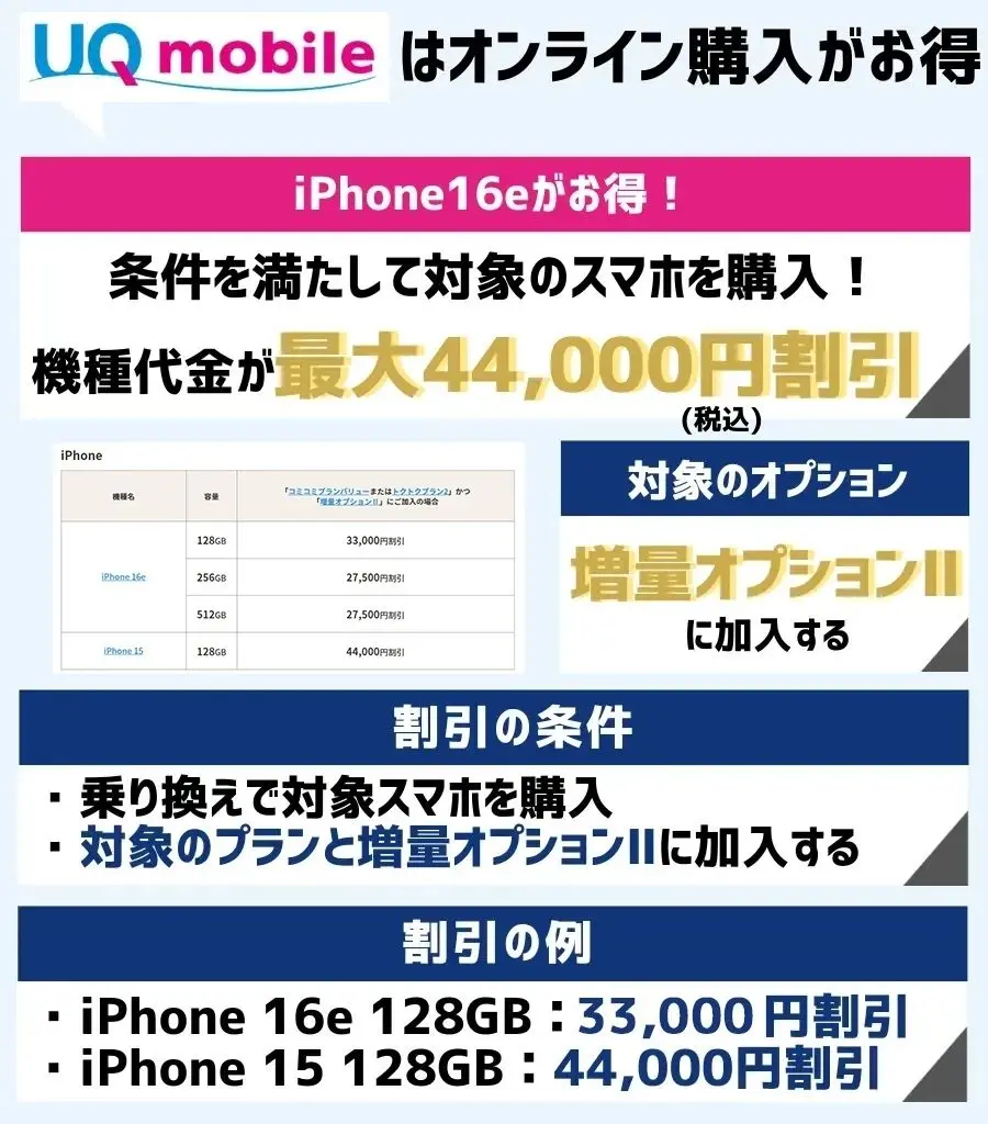 UQ mobile オンラインショップ おトク割