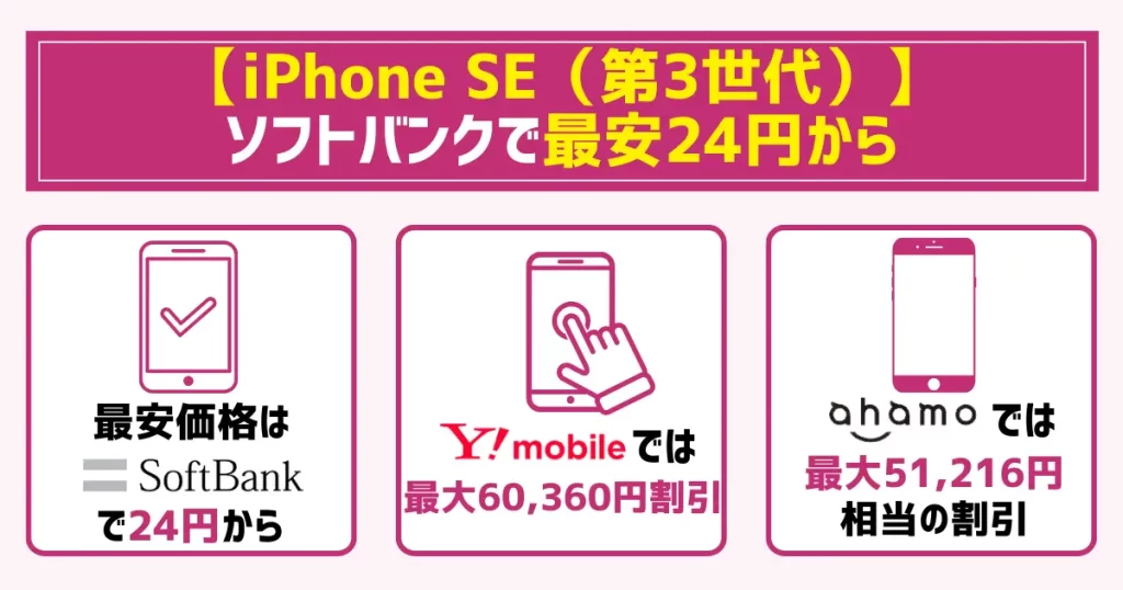 【iPhone SE(第3世代)】ソフトバンクで最安24円から!中古はUQモバイル・auがお得