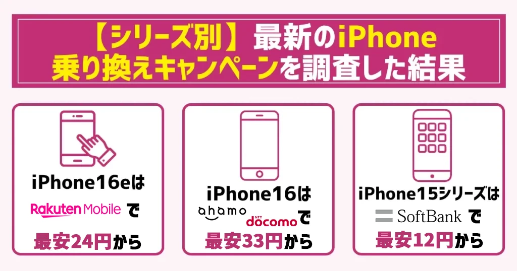 【シリーズ別】2025年10月最新のiPhone乗り換えキャンペーンを調査した結果
