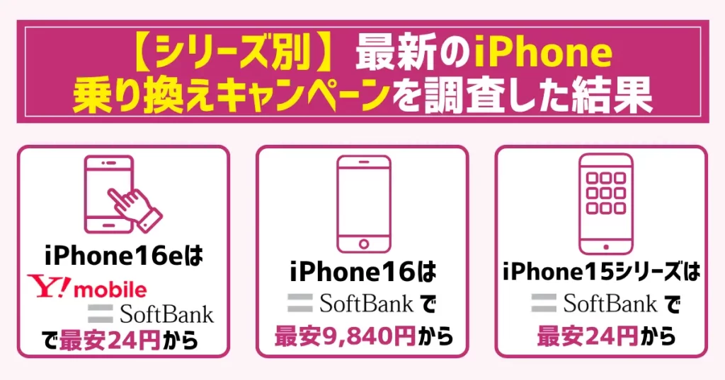 【シリーズ別】2025年8月最新のiPhone乗り換えキャンペーンを調査した結果