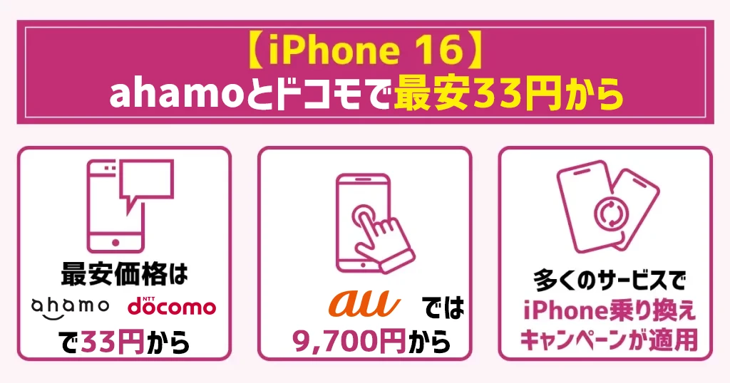 【iPhone16】ahamoとドコモで最安33円から！他社も乗り換えで大幅割引が狙える