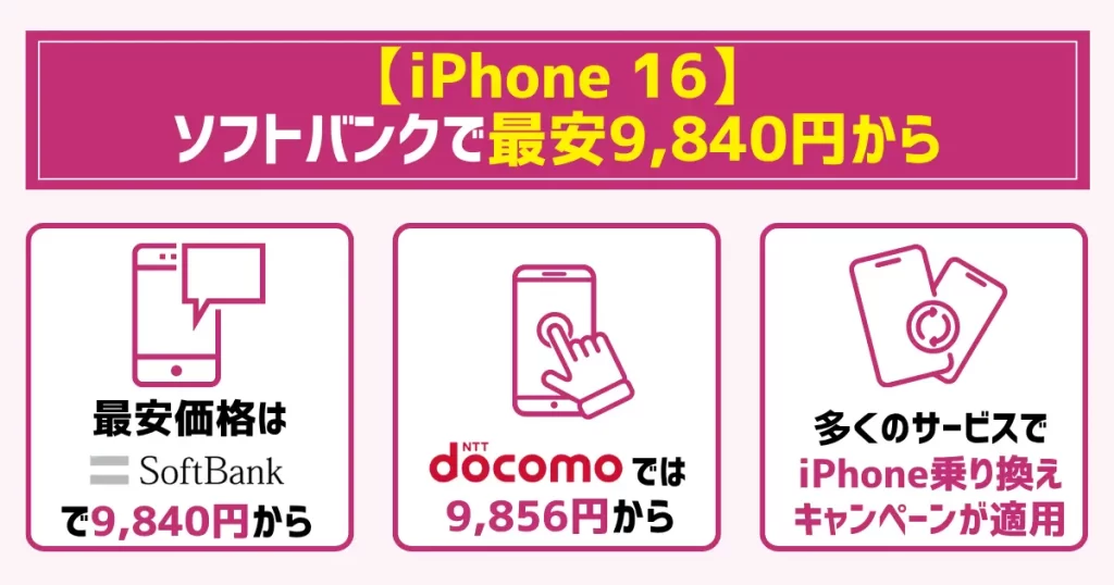 【iPhone16】ソフトバンクで最安9,840円から!他社も乗り換えで大幅割引が狙える