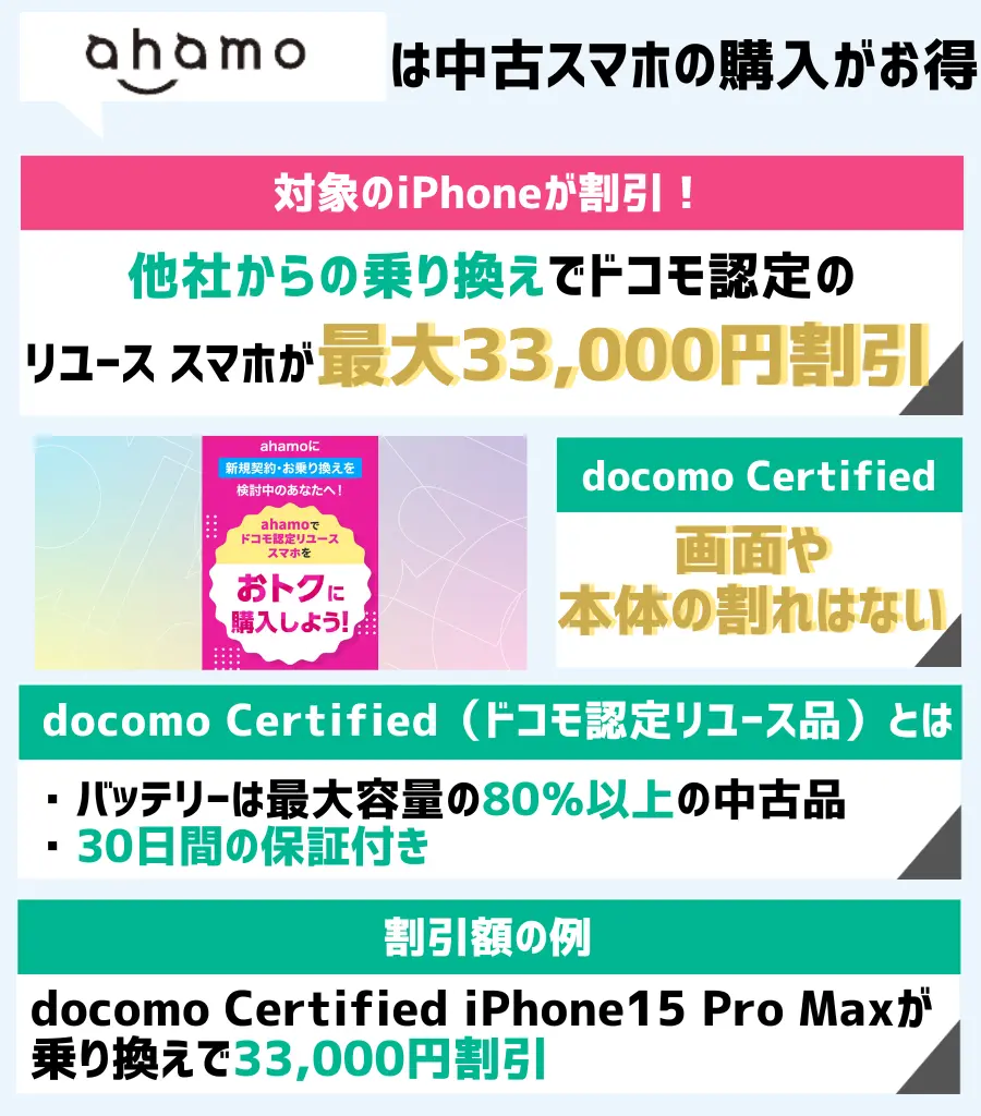 中古のiPhone乗り換えキャンペーンなら「docomo Certified」