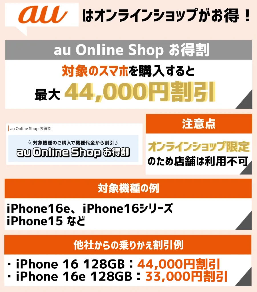 au Online Shop お得割