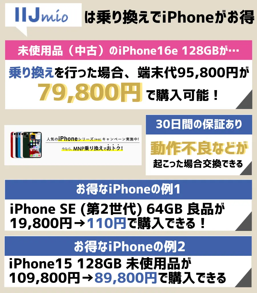 IIJmioのiPhone乗り換えキャンペーン