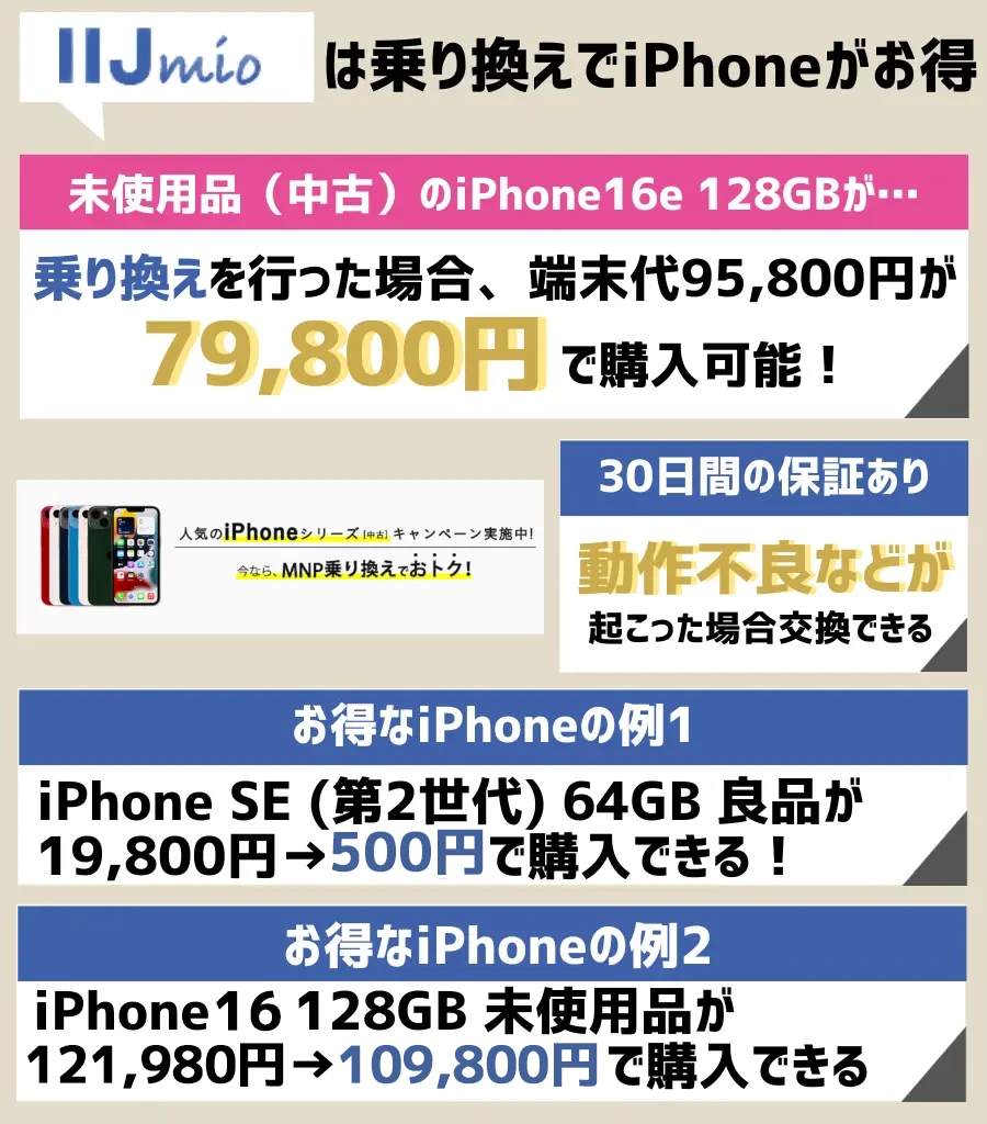 IIJmioのiPhone乗り換えキャンペーン