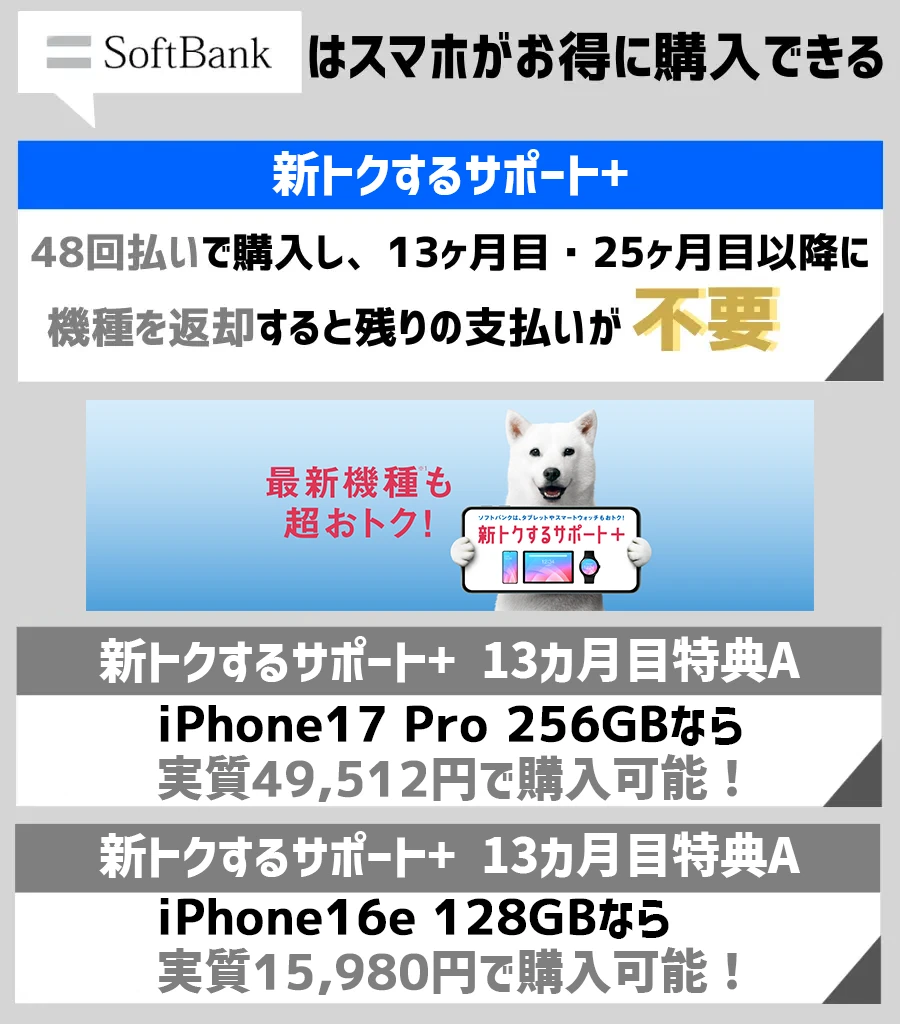 新トクするサポート+