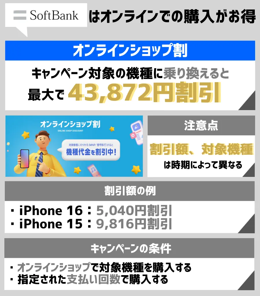 オンラインショップ割