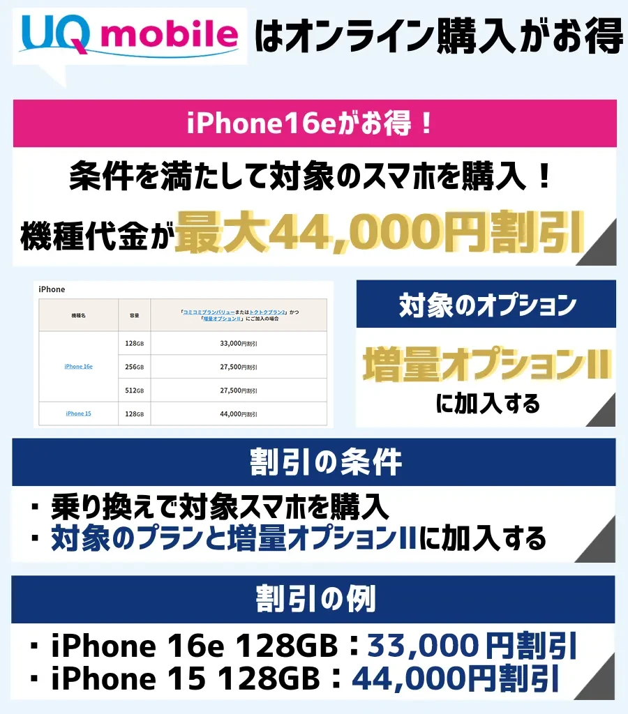 UQ mobile オンラインショップ おトク割