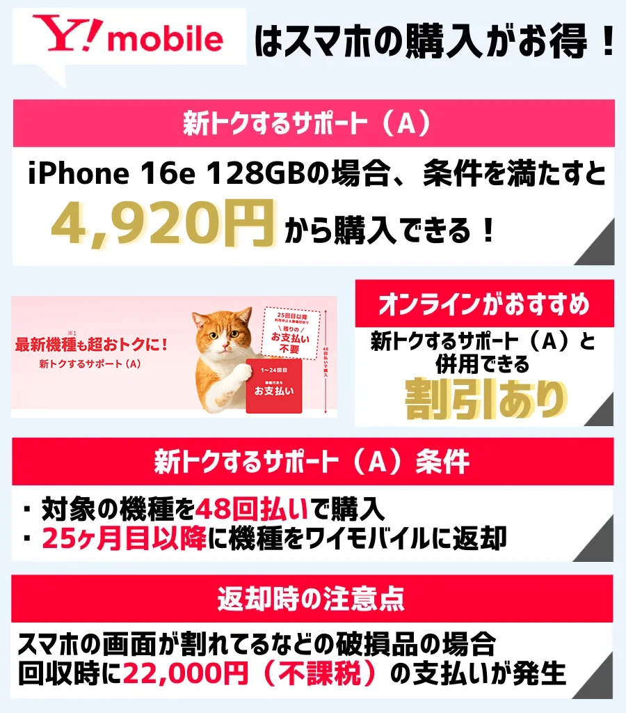 新トクするサポート（A）