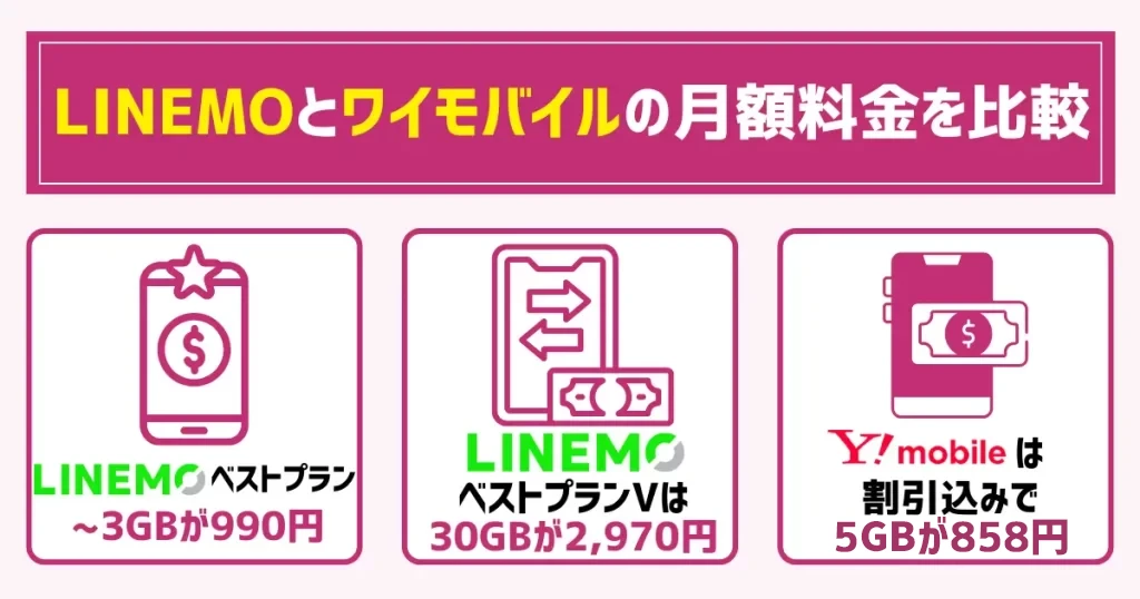LINEMOとワイモバイルの月額料金を比較