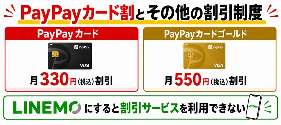 PayPayカード割とその他の割引制度