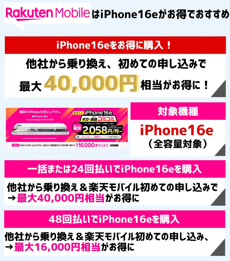 楽天モバイルはiPhone16eの購入がおすすめ！最大で40,000円相当がお得に