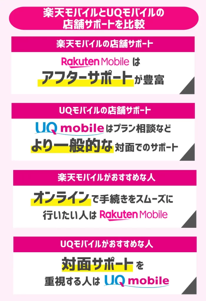 楽天モバイルとUQモバイルの店舗サポートを比較