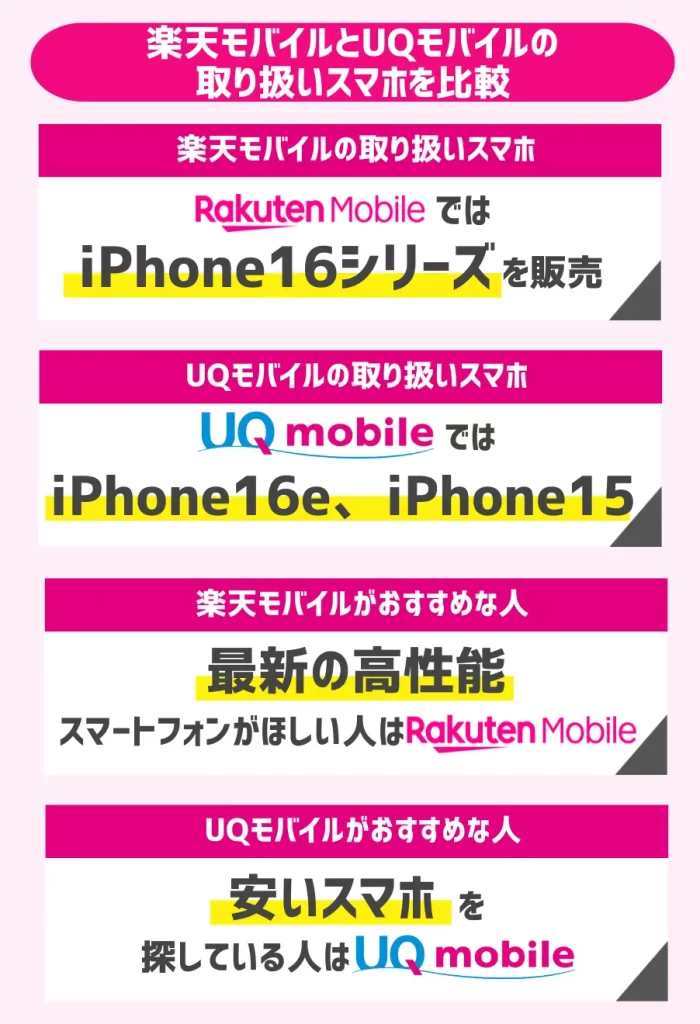 楽天モバイルとUQモバイルの取り扱いスマホを比較