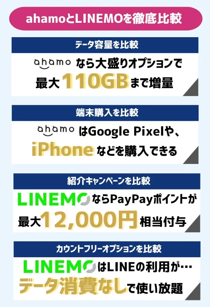 ahamoとLINEMOを徹底比較