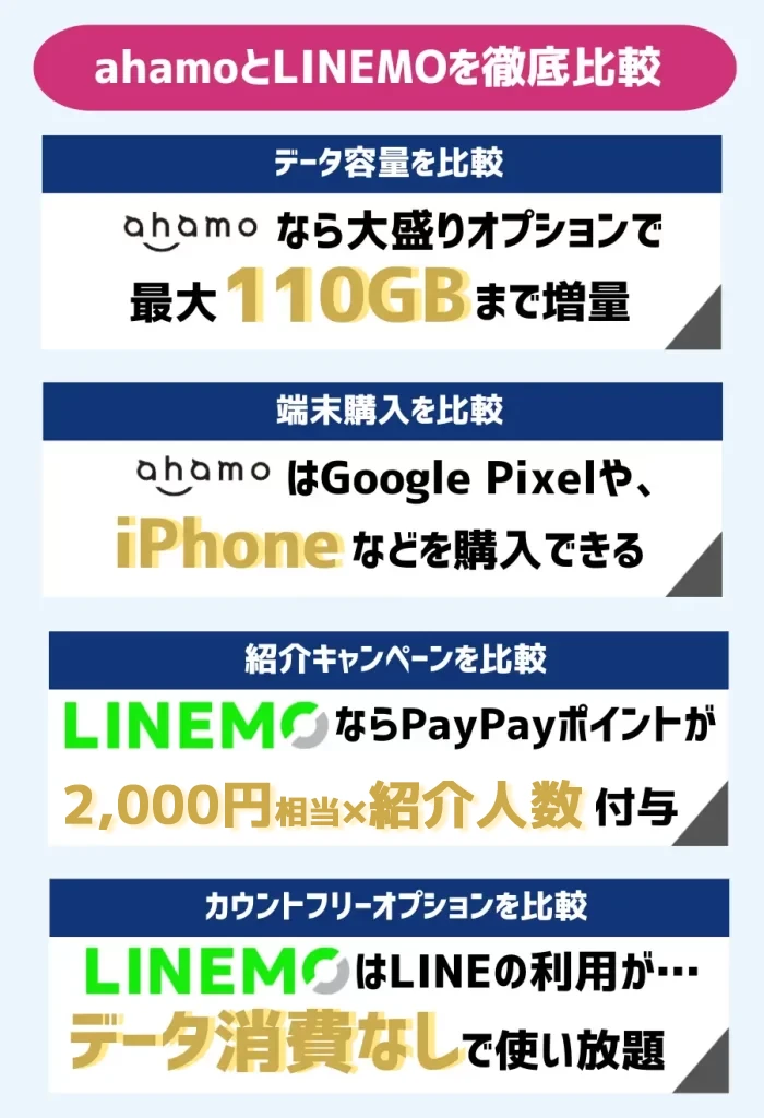 ahamoとLINEMOを徹底比較