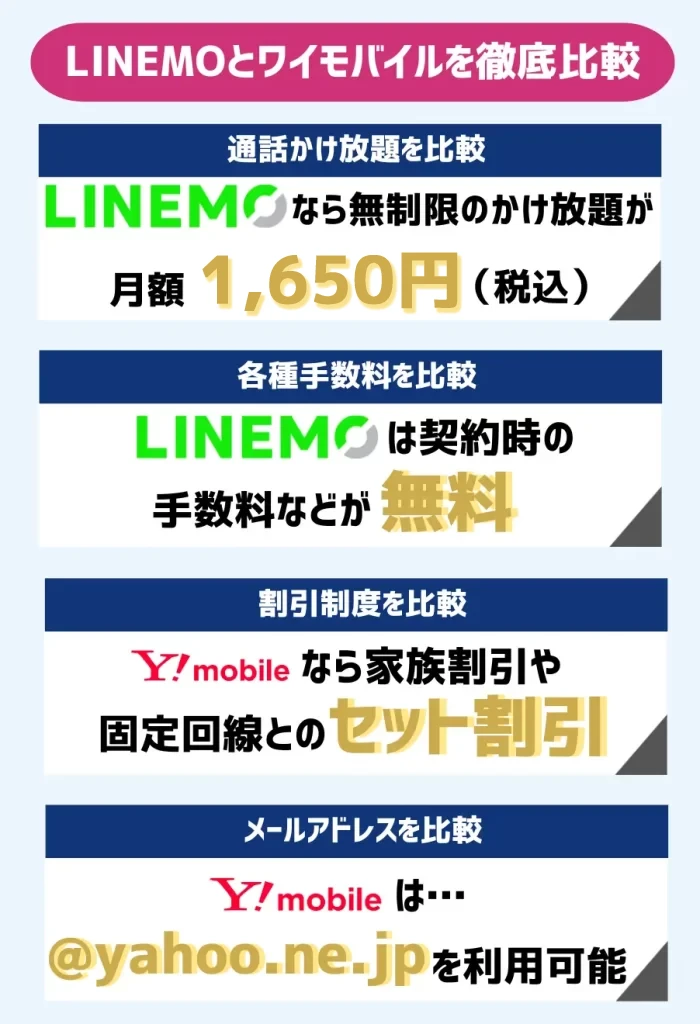 LINEMOとワイモバイルを徹底比較