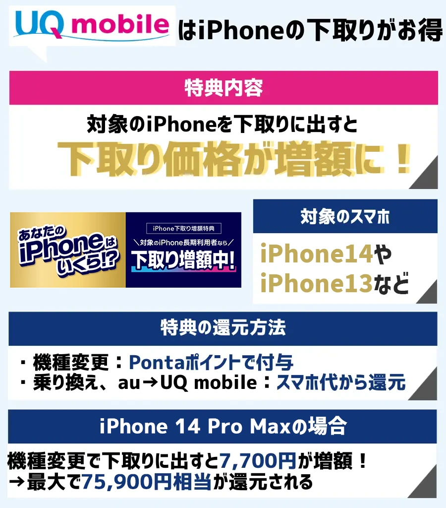 iPhone下取り増額特典