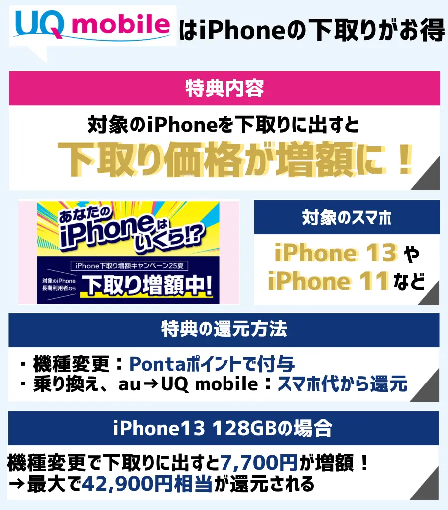 iPhone下取り増額キャンペーン25夏