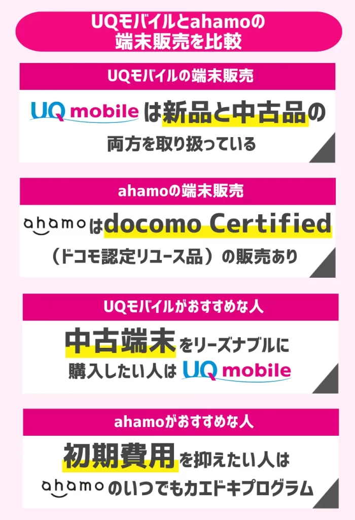 UQモバイルとahamoの端末販売を比較