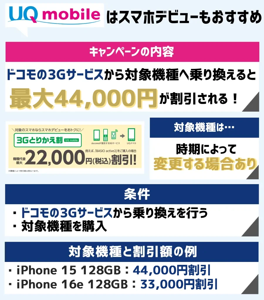 3Gとりかえ割（UQ mobile）