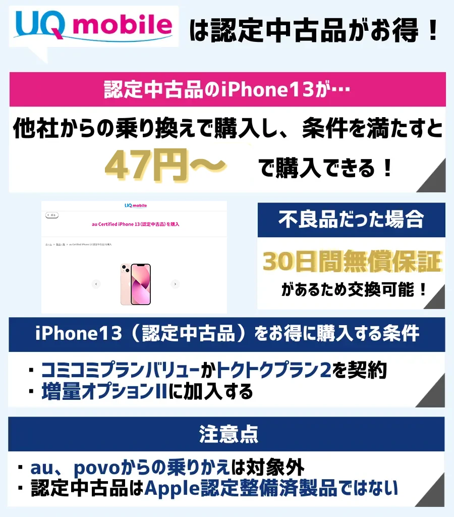 au certified(認定中古品)がお得！iPhone13なら乗り換えで47円から購入できる