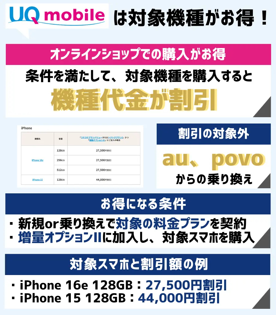 UQ mobile オンラインショップ おトク割