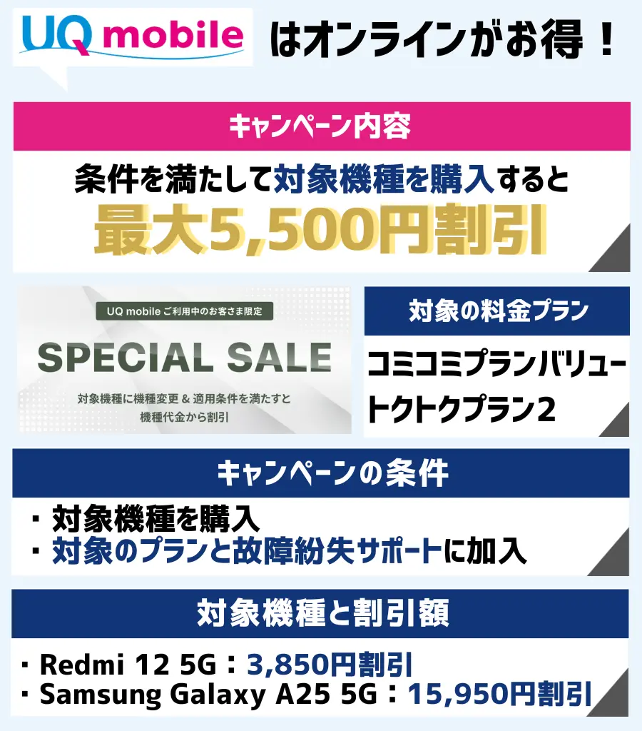 UQモバイルで機種変更するなら「スペシャルセール」がお得