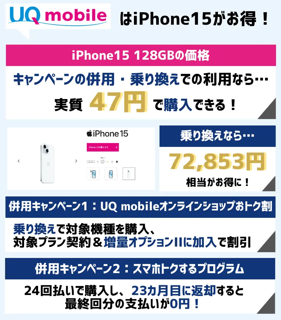 UQモバイルでiPhone15が最安47円！他社から乗り換えがお得
