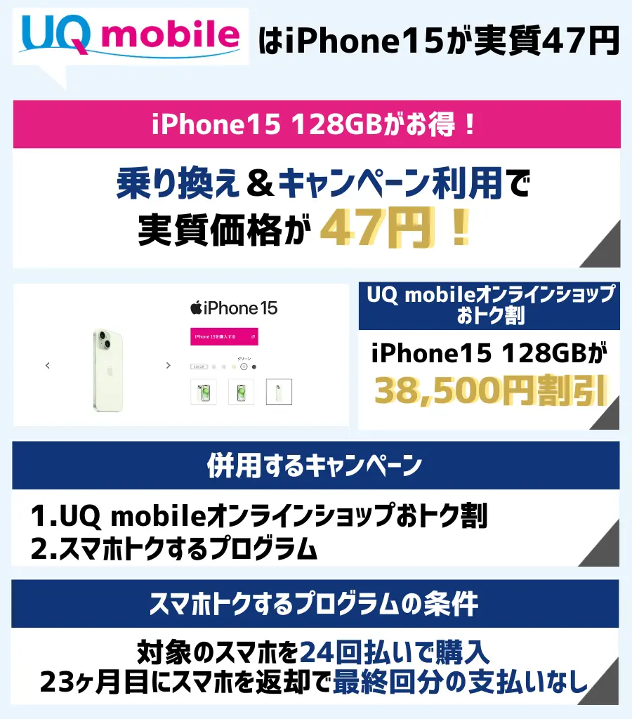 iPhone15がUQモバイルでお得!実質負担額が最安47円
