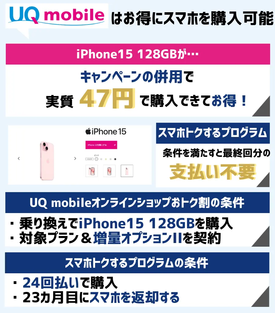 端末セットを購入して乗り換えるならUQモバイル!iPhone15が47円の実質負担額