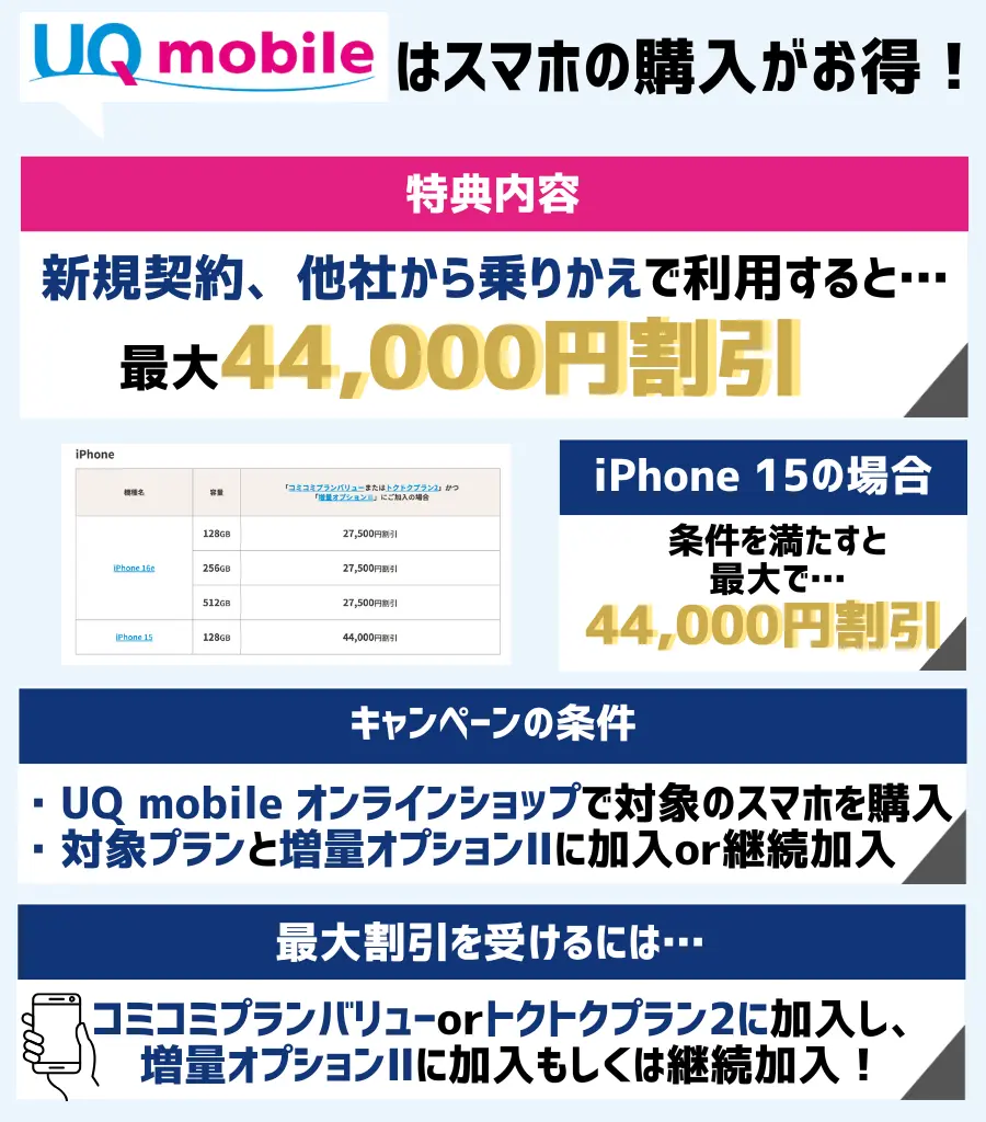 UQ mobile オンラインショップ おトク割|最大44,000円割引でスマホを購入できる