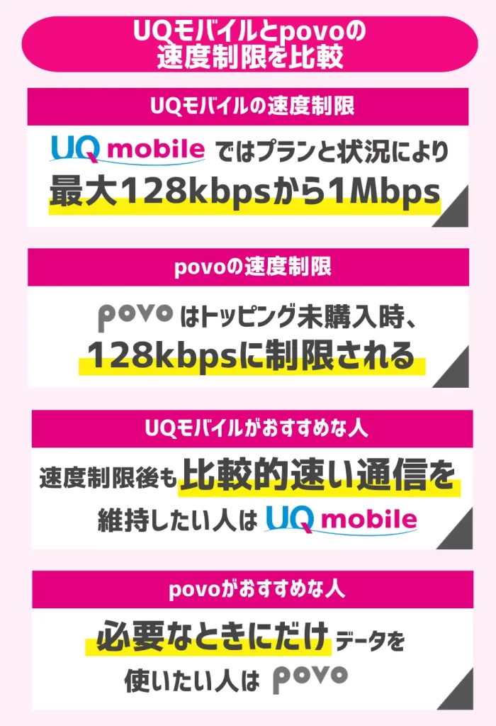 UQモバイルとpovoの速度制限を比較