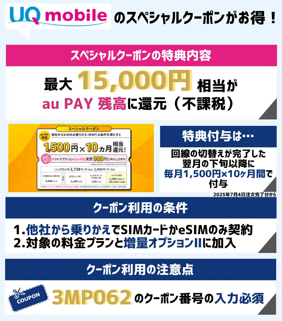 UQモバイルのスペシャルクーポン適用で、最大15,000円相当のau PAY 残高が還元