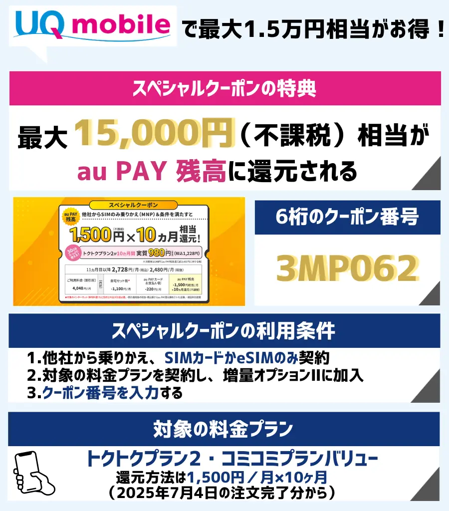 UQモバイルはSIMのみ乗り換えがおすすめ！条件達成で最大15,000円相当もお得