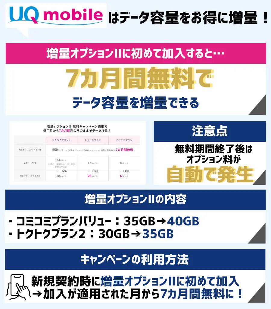 増量オプションⅡ 無料キャンペーン|最初の7カ月間は料金がかからず利用できる!