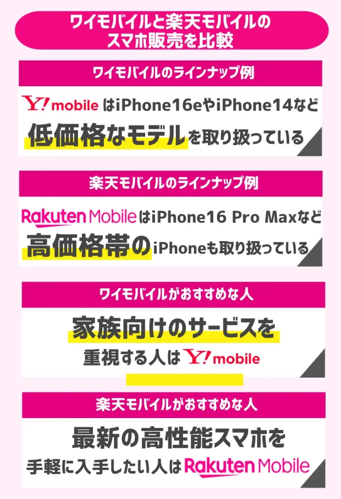ワイモバイルと楽天モバイルのスマホ販売を比較